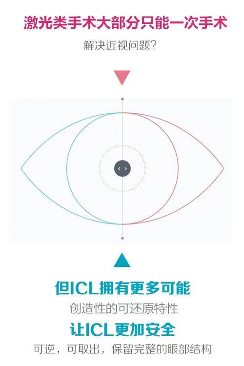 云南省其次届专业近视治疗（ICL技术）交流峰会