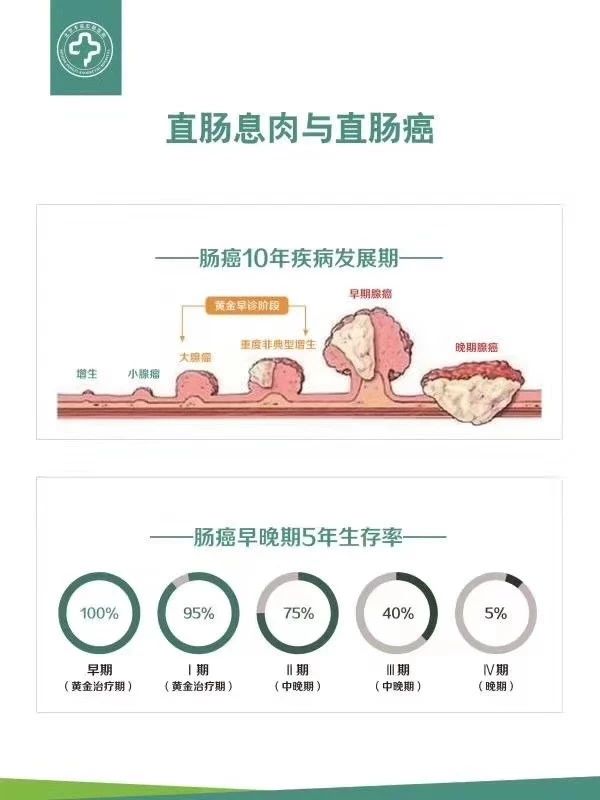 资讯 | 癌症越来越年轻化 年轻人需要警惕这5个“报警信号”！