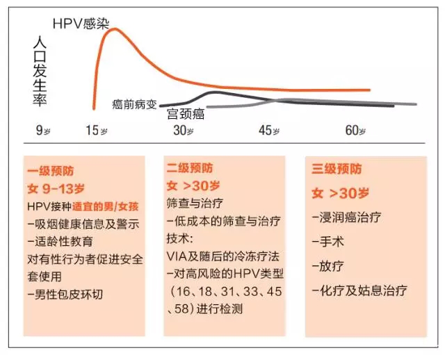 重庆五洲妇儿医院可预约接种九价HPV疫苗