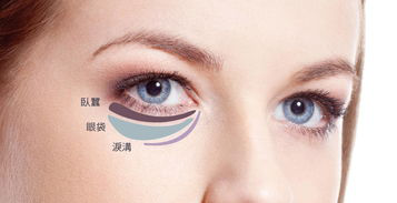 告诉你眼部整形的7大适应症是什么，眼部整形手术费用是多少？