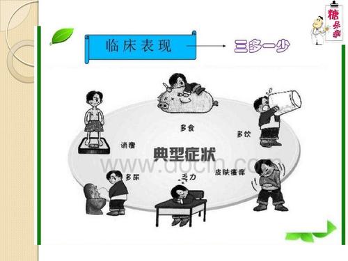 1型糖尿病常见症状须知，一定要重视