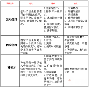 成都圣贝美学种植的优势在哪里？你的不二选择