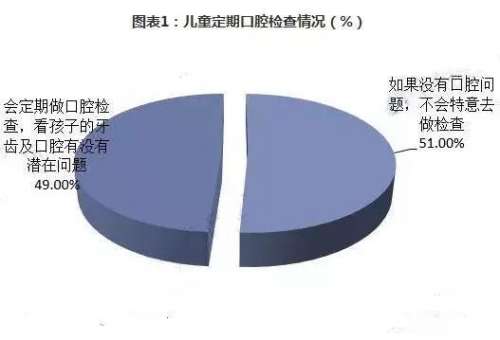 防龋护齿从娃娃抓起，你真的关心孩子的口腔健康吗