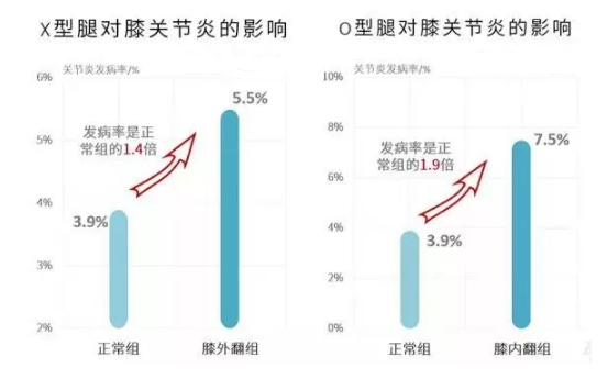 膝盖越动越疼，为什么受伤的总是你？