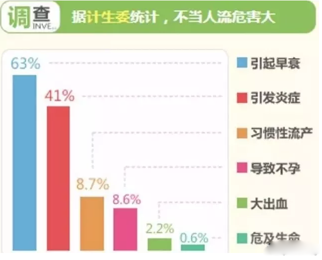 人流医院：你以为人流很简单?别傻了!!