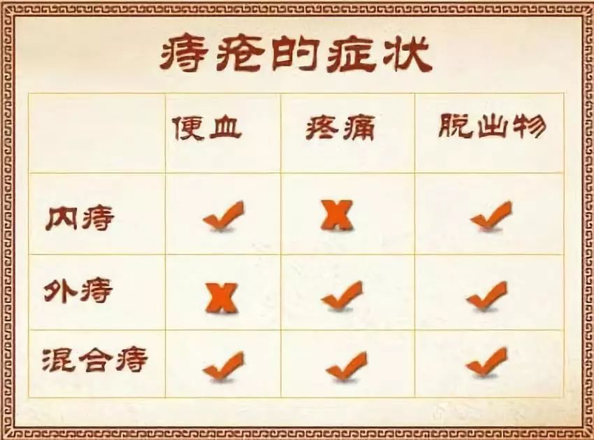 痔疮会出血但不痛不痒，需要治疗吗？