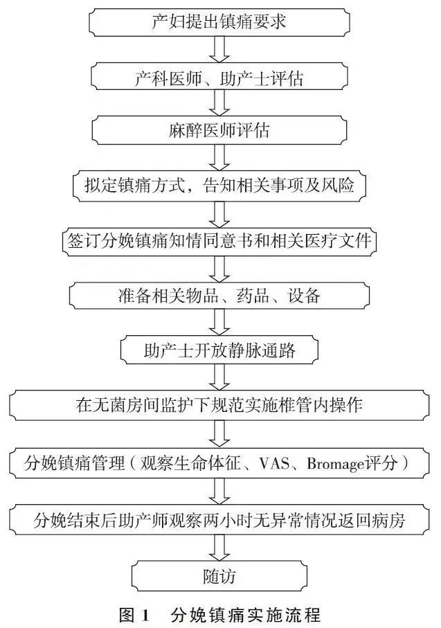 『10.11世界镇痛日』北京五洲妇儿医院呵护母爱，在产房有一种幸福叫微痛分娩 