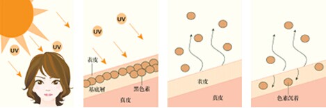 太原治疗痤疮的医院需要花费多少钱？了解一下吧