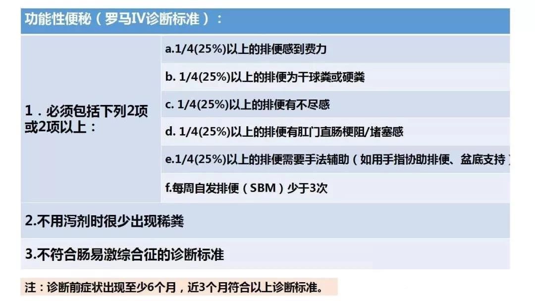 “医生，我这情况算是便秘吗？”