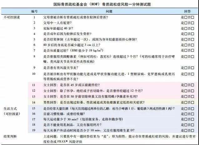 骨质疏松的你，如何自我评估危险？一起来看看吧