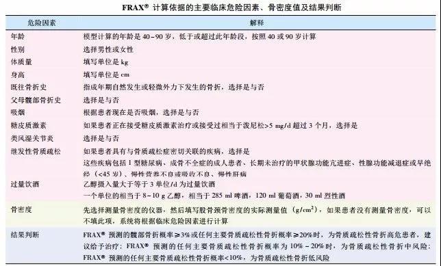 骨质疏松的你，如何自我评估危险？一起来看看吧