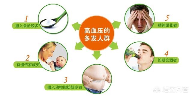 鼻塞、血压高、头晕，可以怎么缓解？