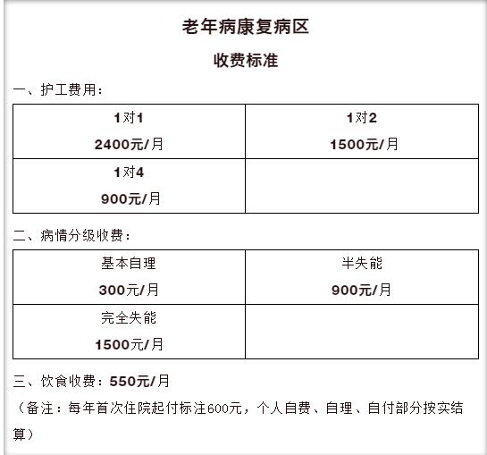 多种疾病于一身咋办? 老年病康复为您解忧