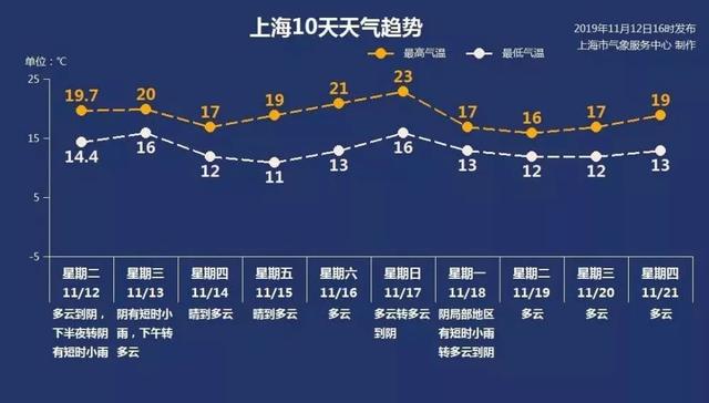 强冷空气“快递”来袭！糖尿病患者如何靠谱过冬？