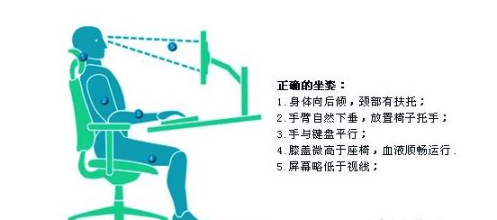 年纪轻轻就腰疼（腰突）？我劝你早防范！