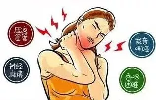 甲状腺结节与甲状腺囊肿有什么区别？