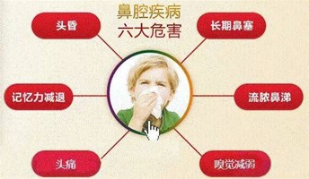 北京鼻中隔偏曲哪家医院看的好，鼻中隔偏曲对患者的危害主要有哪些