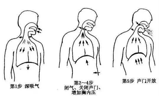 【疾病知识】如何有效的防治哮喘？