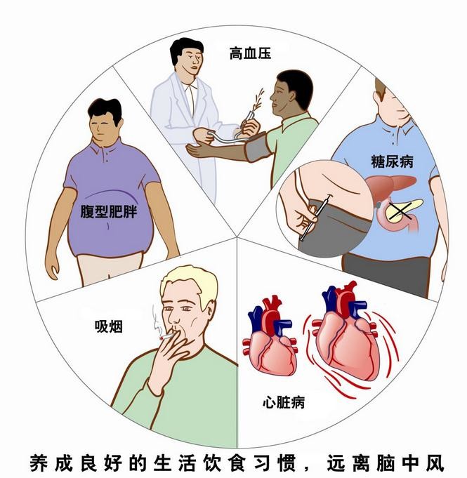 关于康复的一点小知识