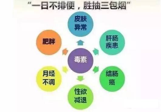 肛肠疾病别扛着，这六种症状一定要去医院！