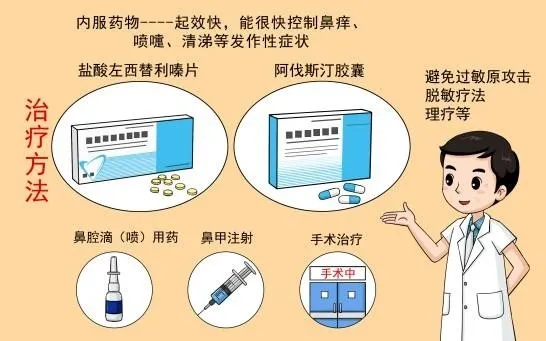 季节性过敏性鼻炎如何应对