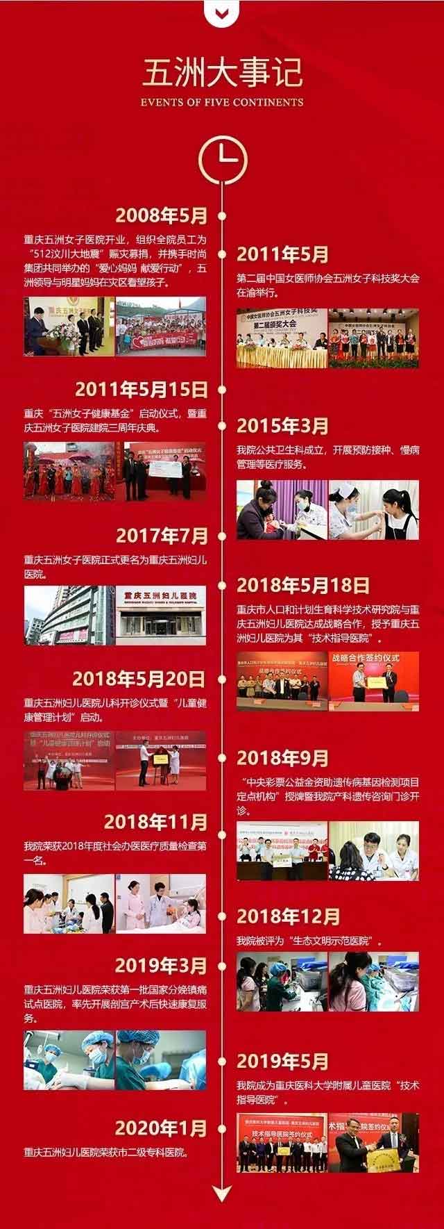 重庆五洲妇儿医院12周年盛典·全场低至12元起