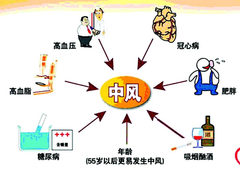  常见的脑中风康复治疗方法