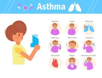 引发支气管哮喘的复发原因有哪些？治疗哮喘遵循3原则： 