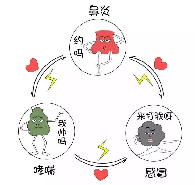 夏季过敏性哮喘易发作，我们应该如何预防？