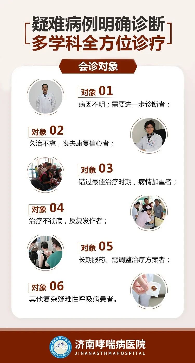 【会诊通知】济南哮喘病医院联合京沪鲁医生开展远程联合会诊