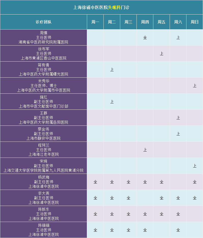 上海哪个医院看失眠比较好