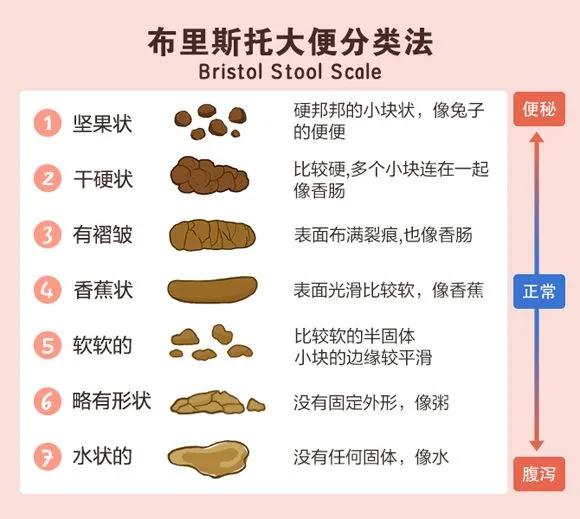 如何初步自测肛肠疾病？给大家支支招