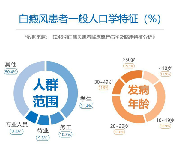 成都西部白癜风医院