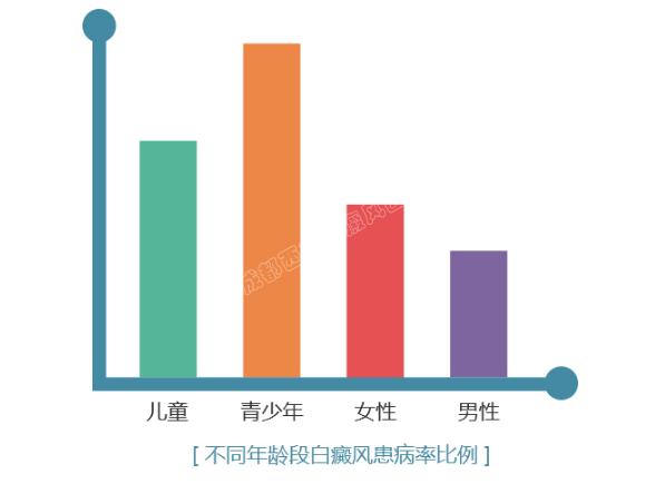 成都西部白癜风医院