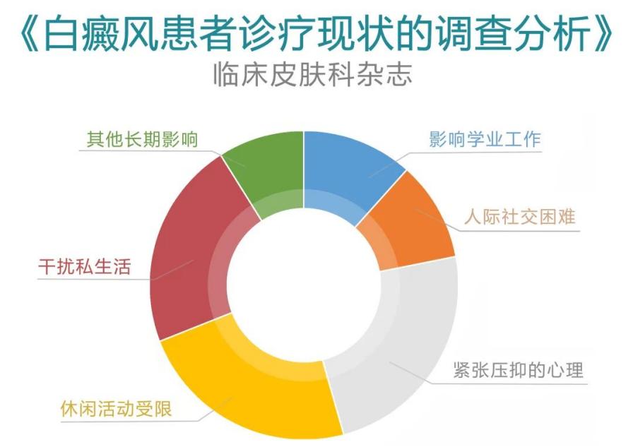 6.25世界白癜风日云南省《新技术公益帮扶**》启动