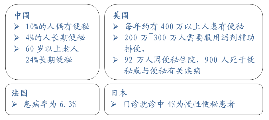 生物反馈治疗仪，治疗便秘好帮手