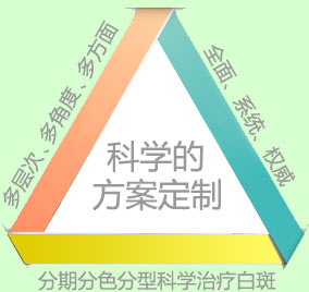 成都专治白癜风医院：白癜风治果慢要怎么办呢
