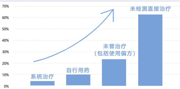 成都西部白癜风医院