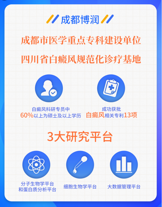 捷报传来！成都博润白癜风医院再获两项市级科研课题立项！