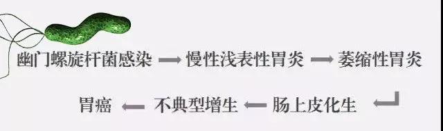 口臭好尴尬！你做了幽门螺旋杆菌检测吗？