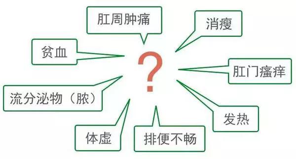 肛部不舒服了？什么原因呢？这些症状应到肛肠医院肛肠科就诊！