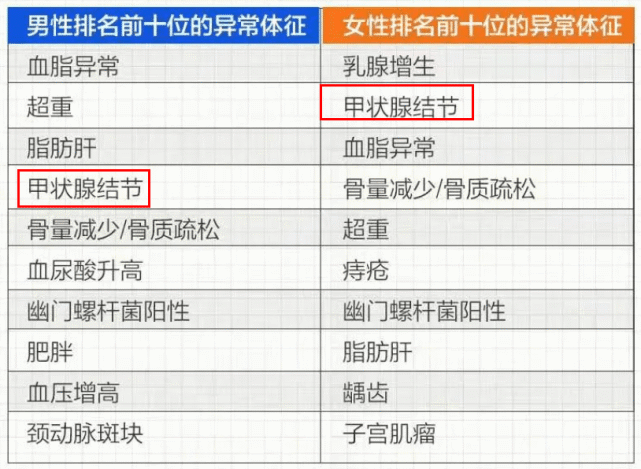 肿瘤防治宣传周:甲状腺结节与甲状腺癌有什么关系?该怎么处理应对?