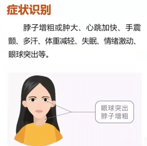 通知，2022年肿瘤防治宣传周甲状腺疾病公益筛查开始了！