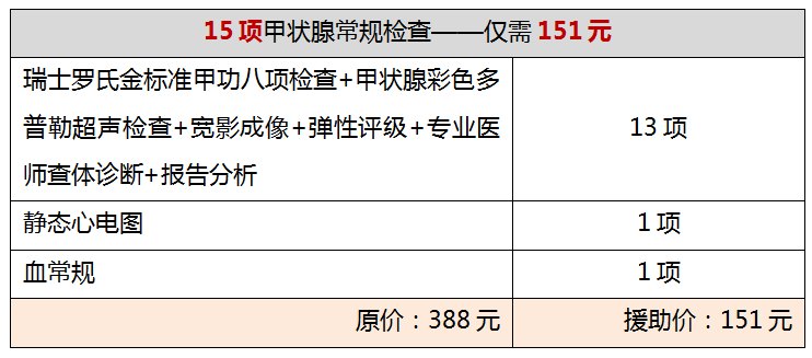 【致敬劳动者·公益惠民生】昆明中研甲状腺医院联合正规甲状腺医生会诊活动开始啦！