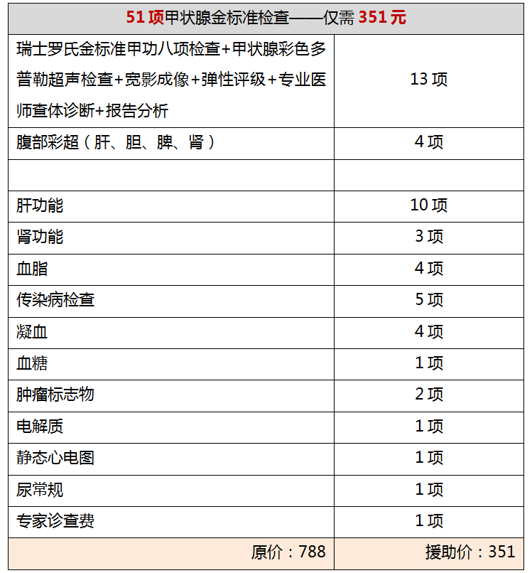 【致敬劳动者·公益惠民生】昆明中研甲状腺医院联合正规甲状腺医生会诊活动开始啦！