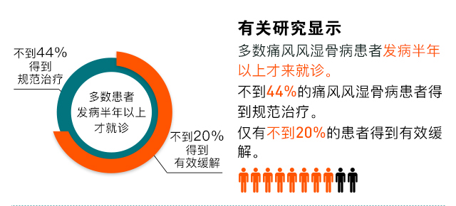 端午期间肌骨超声检查免费，特邀首都医科大学附属北京友谊医院教授联合会诊！