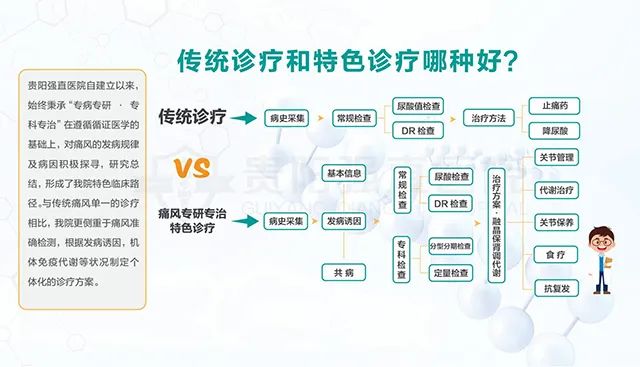 端午节风湿病抗复发管理分享交流会（第三季）在贵阳强直医院举办