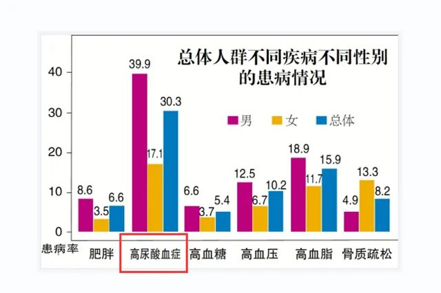 父亲节┃2022 夏季痛风准确治疗学术交流会在贵阳强直医院举办