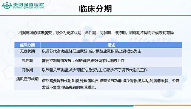 父亲节┃2022 夏季痛风准确治疗学术交流会在贵阳强直医院举办