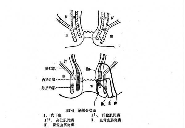 北京丰益肛肠医院